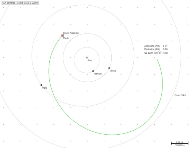roadster spacetrip plan