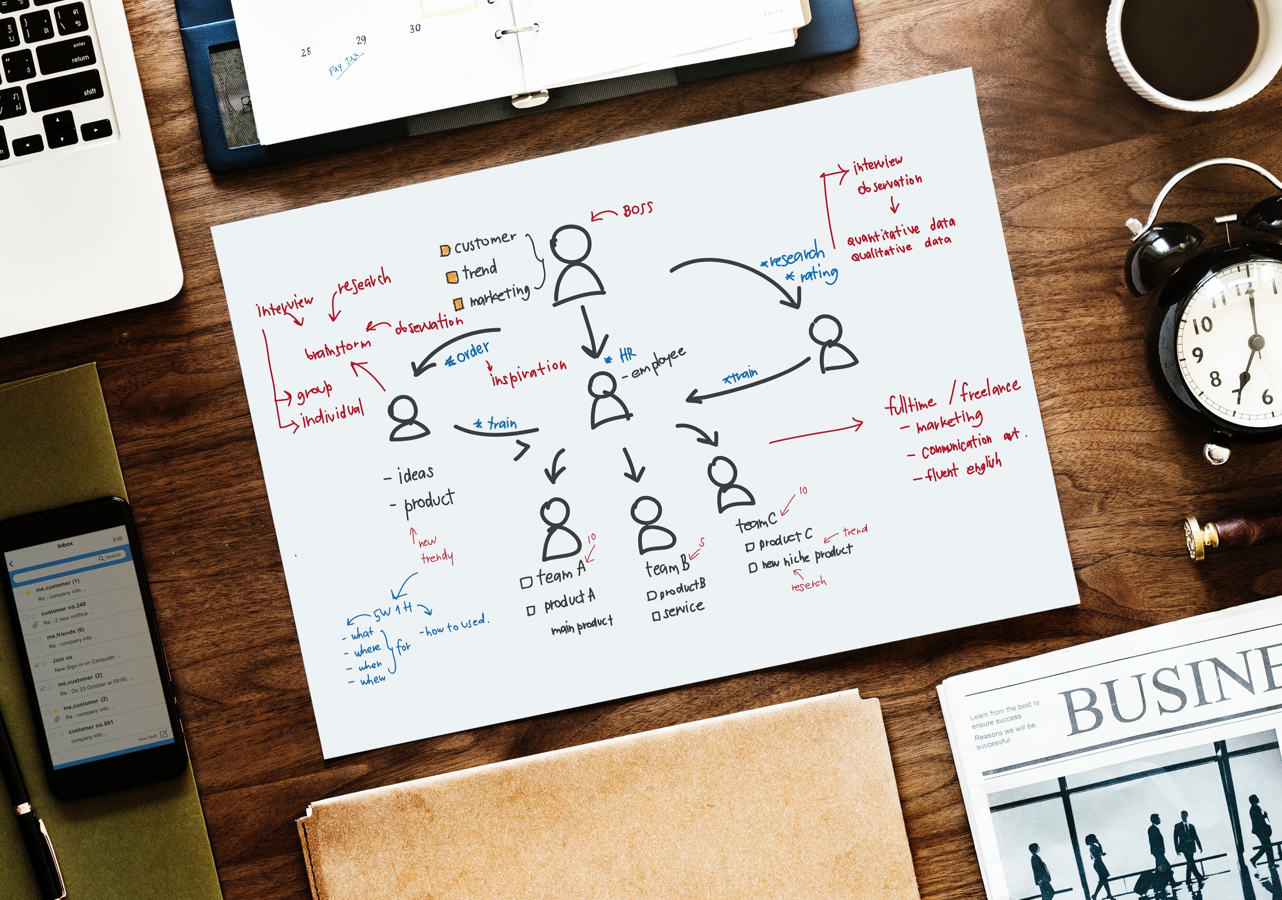 Content Paper planning