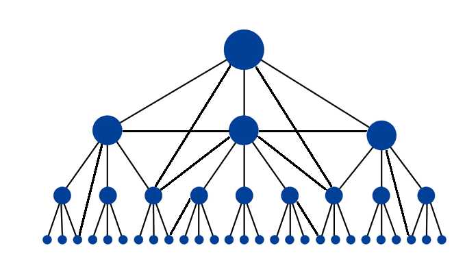 internal linking structure on the website
