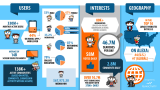 Social Media News for March 2018 – SMM Digest from Seo Lab